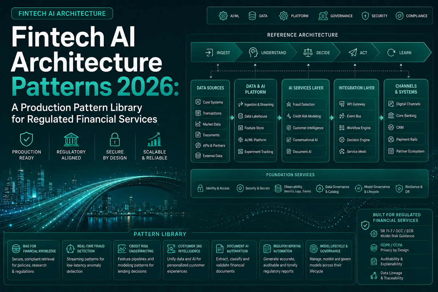 Fintech AI Architecture Patterns 2026: A Production Pattern Library for Regulated Financial Services