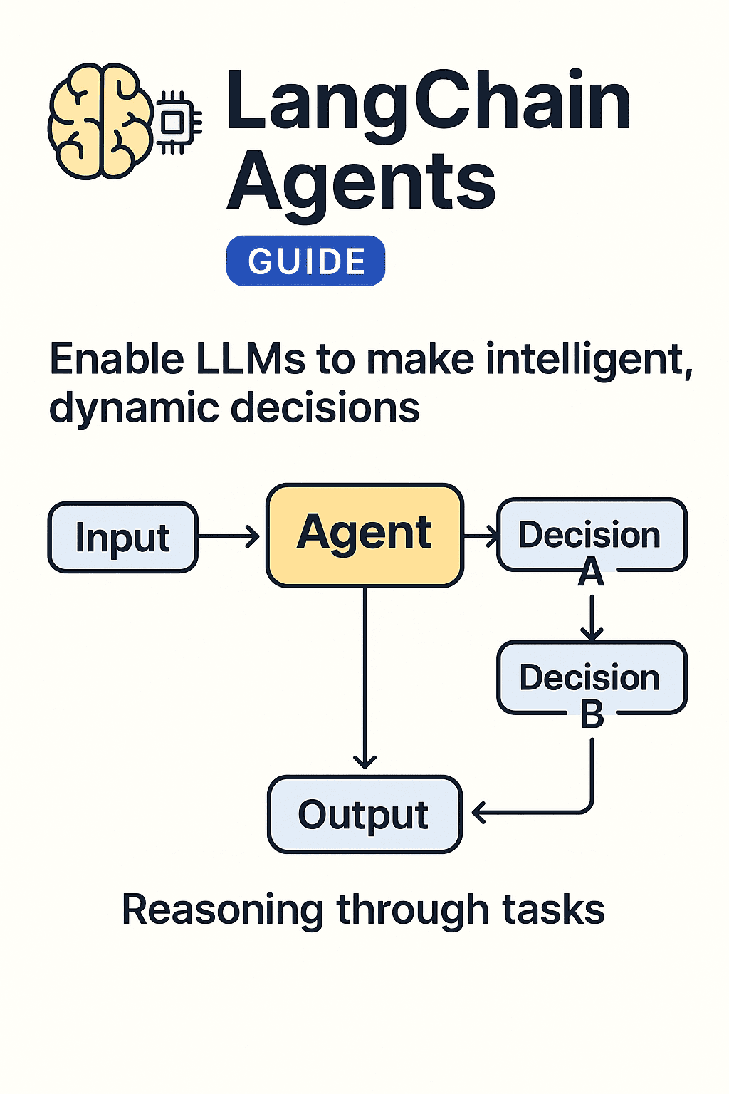 LangChain Agents: Tool-Augmented Reasoning with LLMs