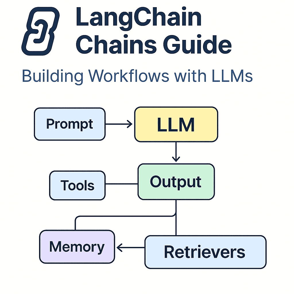 Learn how to use Chains in LangChain to create structured, multi-step workflows with prompts, tools, and memory. Includes hands-on examples.