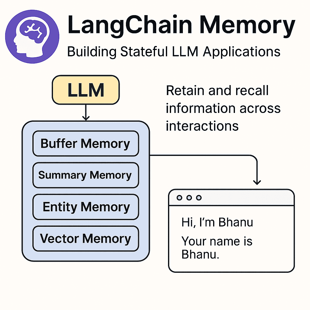 Master conversational memory in LangChain. Learn how to use BufferMemory, SummaryMemory, and EntityMemory to retain context in LLM apps.