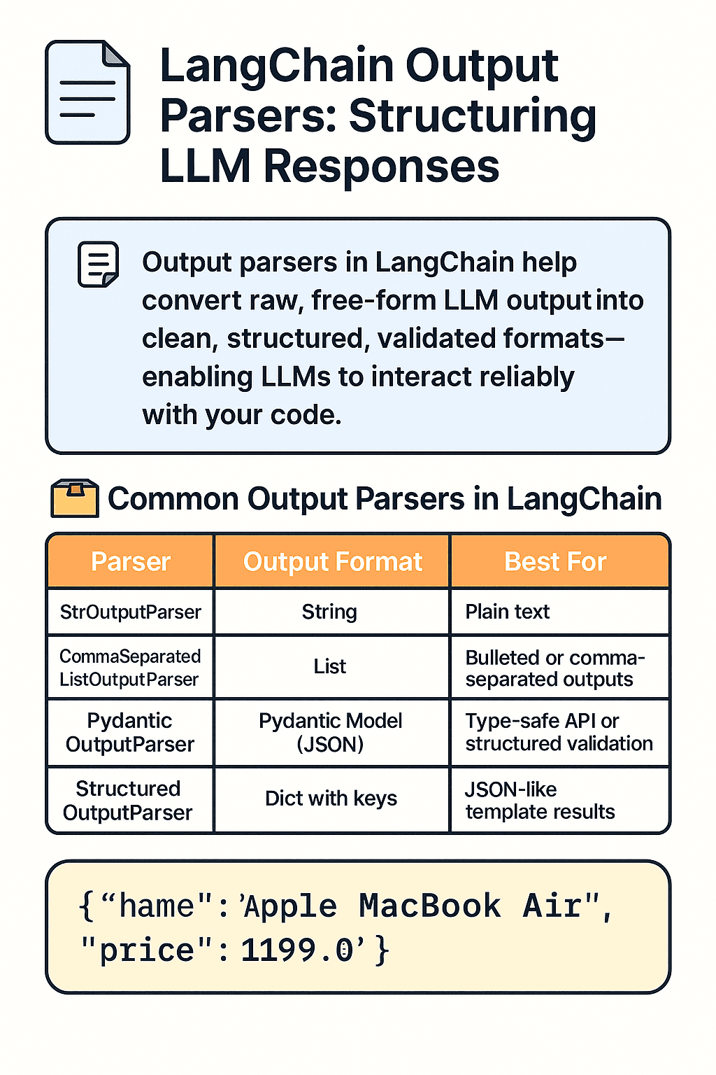 LangChain Output Parsers: Structuring LLM Responses