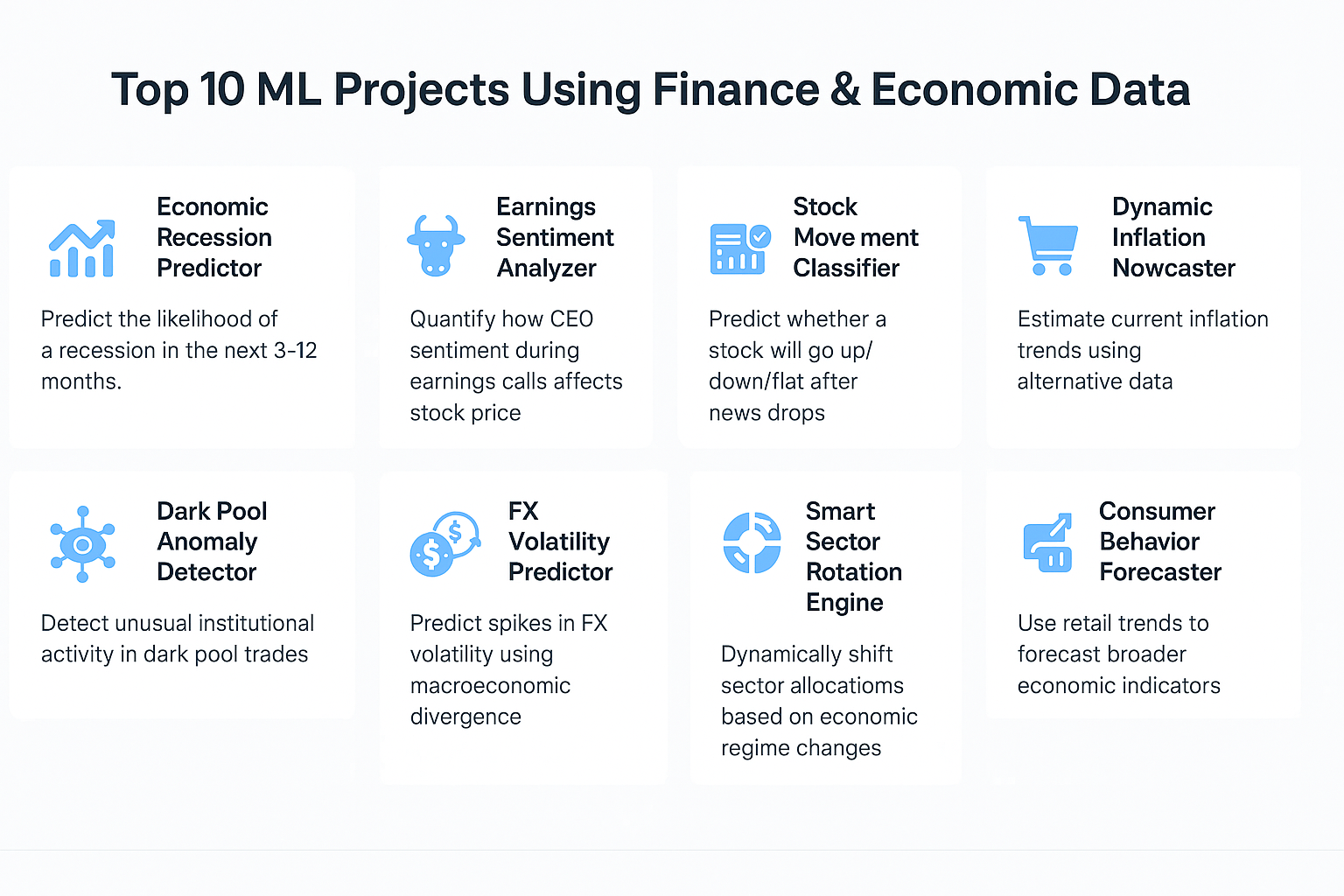 Top 10 ML Projects Using Finance & Economic Data