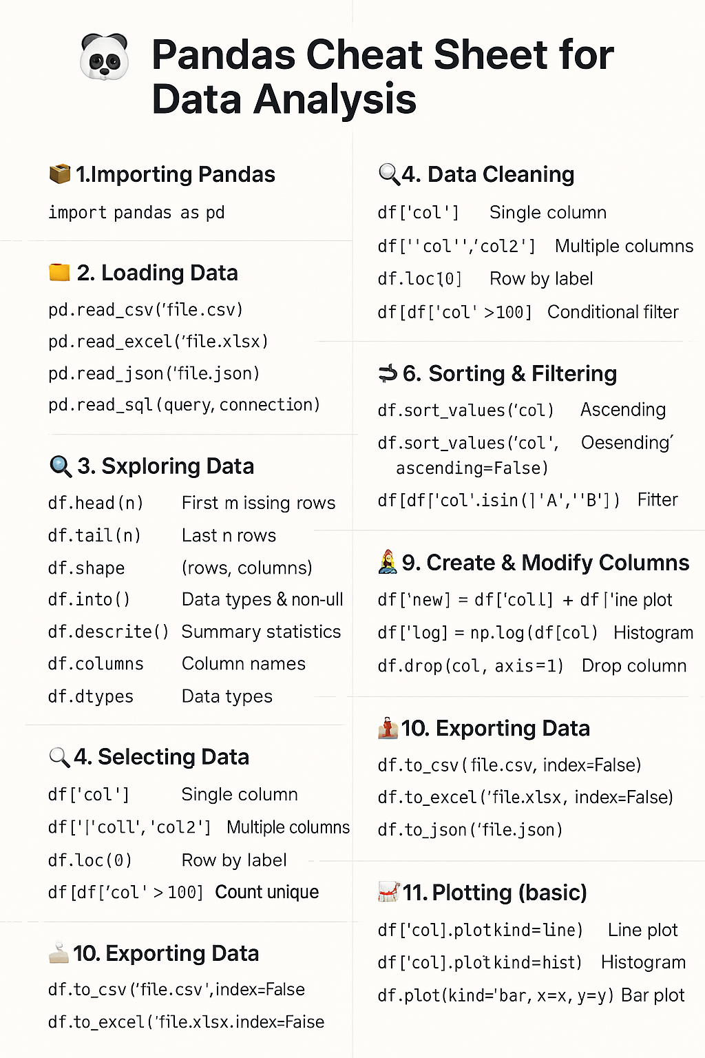 Master the Pandas library for efficient data manipulation with this comprehensive cheat sheet tailored for data scientists.