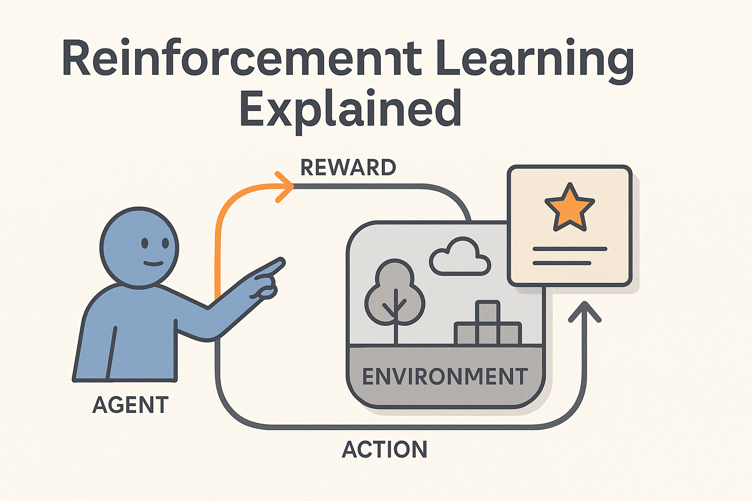 Reinforcement Learning Explained: A Beginner's Guide