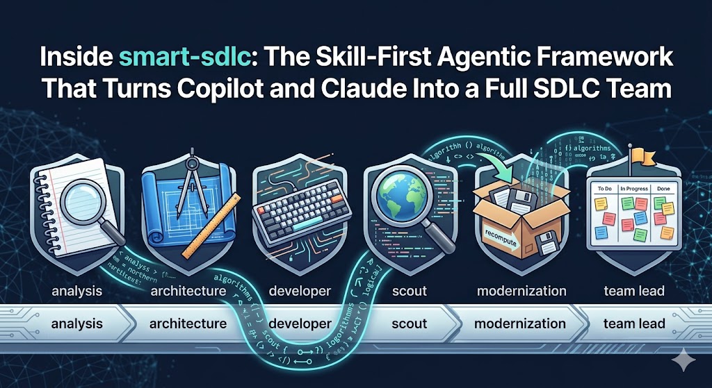 Inside smart-sdlc: The Skill-First Agentic Framework That Turns Copilot and Claude Into a Full SDLC Team