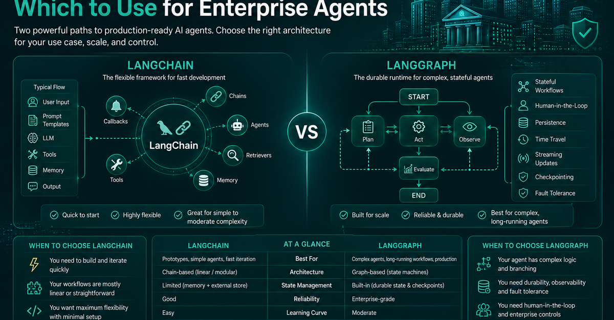 LangChain vs LangGraph 2026: Which to Use for Enterprise Agents