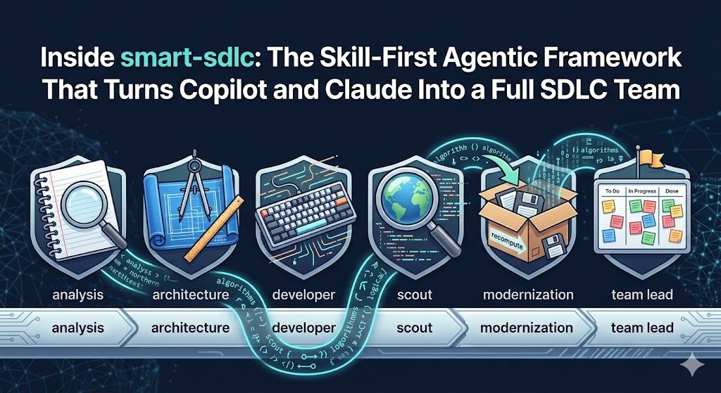 Inside smart-sdlc: The Skill-First Agentic Framework That Turns Copilot ...
